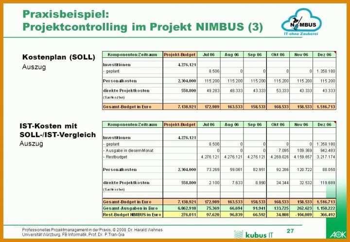 Phänomenal Kostenplan Projektmanagement Vorlage 1040x720