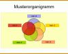 Am Beliebtesten organigramm Vorlage 1025x763