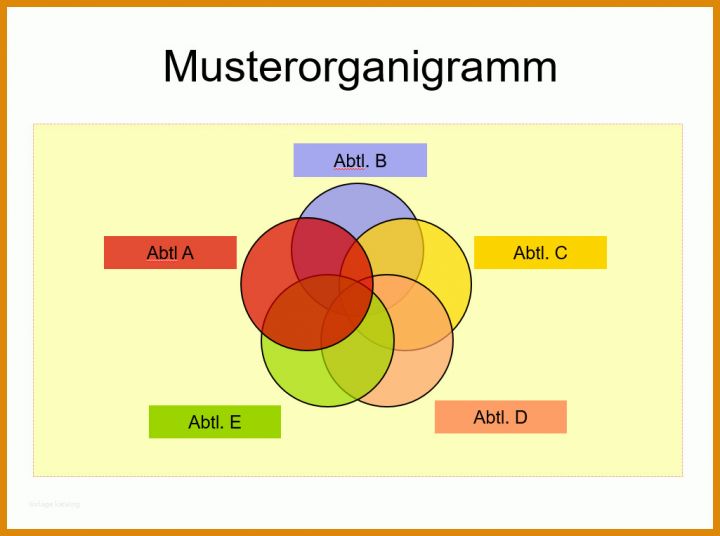 Überraschen Organigramm Vorlage 1025x763