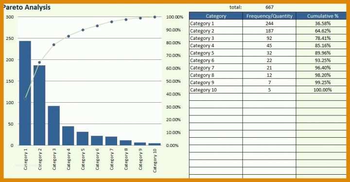 Faszinieren Pareto Excel Vorlage 950x493