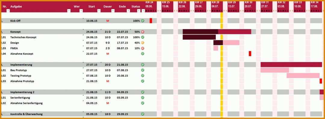 Unvergleichlich Projektplan Excel Vorlage 2017 Kostenlos 2479x911