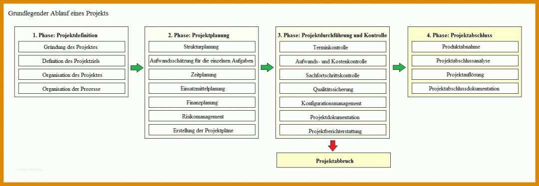 Faszinierend Projektplanung Erzieher Vorlage 1465x506