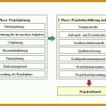 Faszinierend Projektplanung Erzieher Vorlage 1465x506