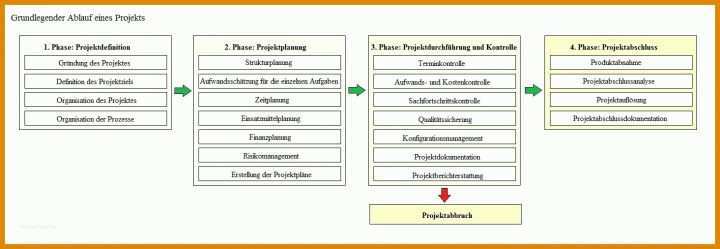 Außergewöhnlich Projektplanung Erzieher Vorlage 1465x506