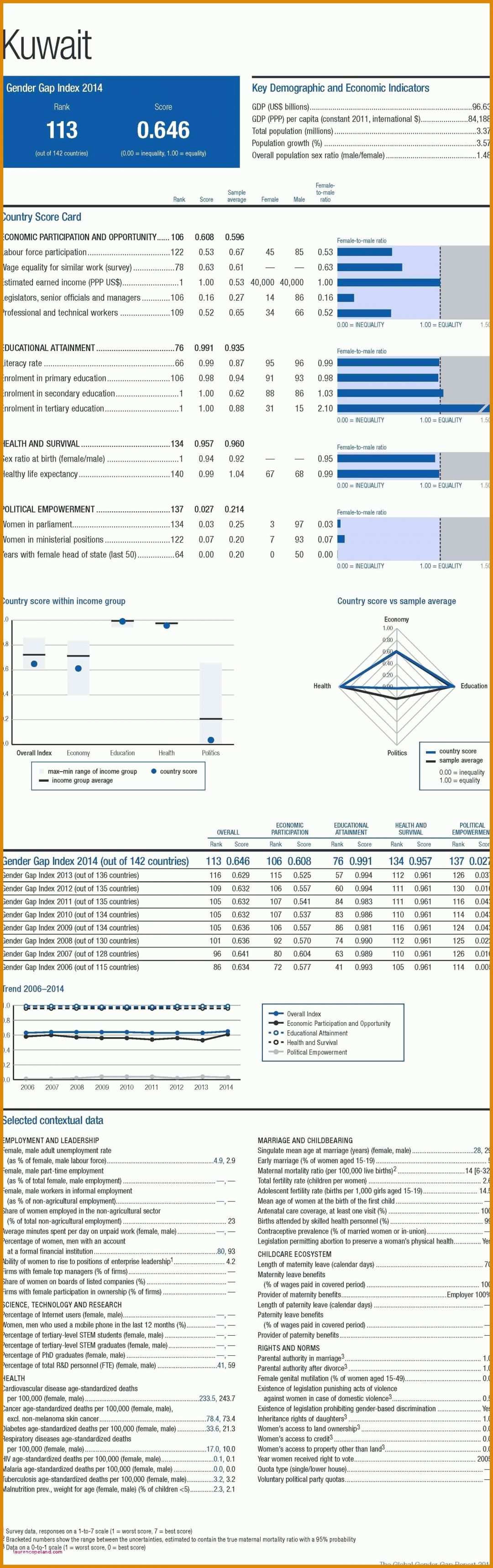 Ungewöhnlich Stundenabrechnung Excel Vorlage 1500x4772