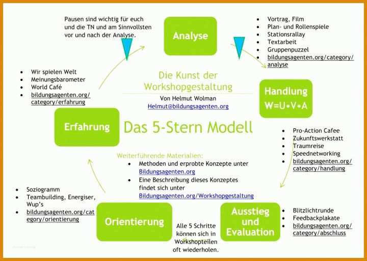 Außergewöhnlich Unterrichtsreihe Planen Vorlage 1178x839