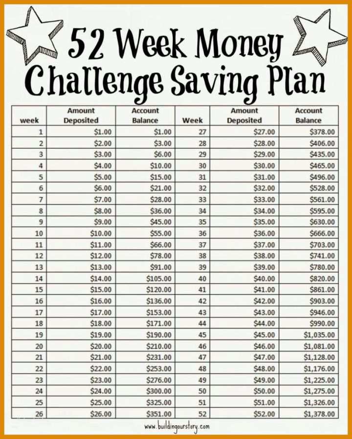52 Wochen Challenge Vorlage Excel 31 Cool 52 Wochen Challenge Vorlage Abbildung Beste Ideen Geld