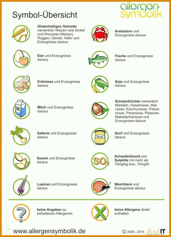 Schockierend Allergenkennzeichnung Vorlage 983x1361