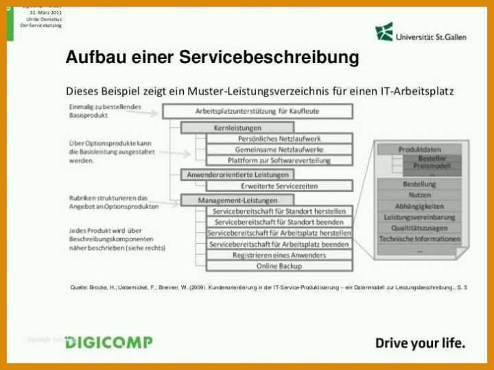 Außergewöhnlich Carnet Ata Excel Vorlage 728x546