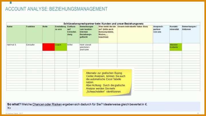 Unglaublich Key Account Plan Vorlage Kostenlos 1280x720