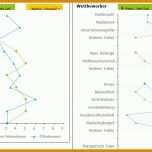 Beeindruckend Konkurrenzanalyse Vorlage 1055x565