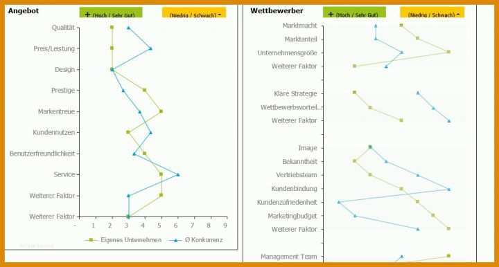 Beeindruckend Konkurrenzanalyse Vorlage 1055x565