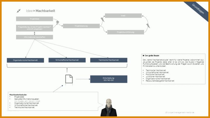Fantastisch Machbarkeitsstudie Vorlage 1280x720