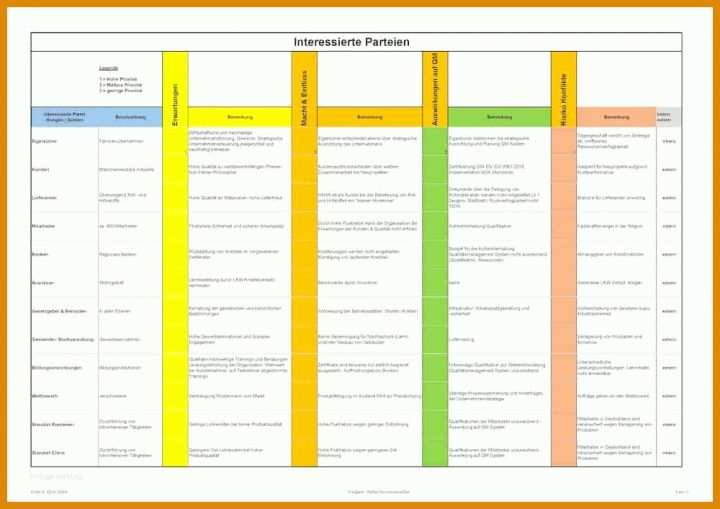 Neue Version Management Review Iatf 16949 Vorlage 1000x707