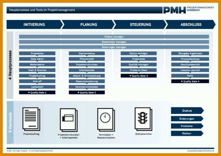 Singular Projektmanagement Access Vorlage 800x565