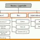 Sensationell Projektphasenplan Vorlage 898x345