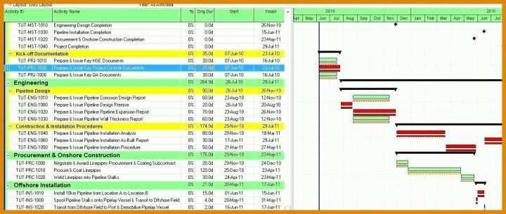 Ungewöhnlich Projektplanung Gantt Excel Vorlage 1281x543