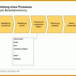 Größte Prozesse Dokumentieren Vorlage 1000x800