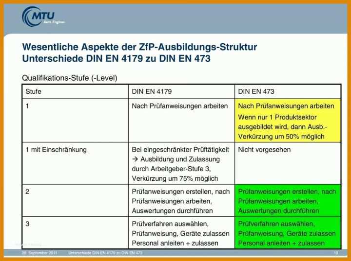 Kreativ Prüfanweisung Sichtprüfung Vorlage 960x716