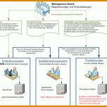 Empfohlen Systemdokumentation Vorlage 765x705