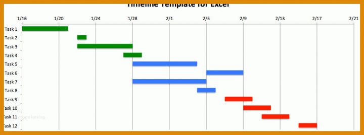 Wunderschönen Timeline Vorlage Excel 920x343