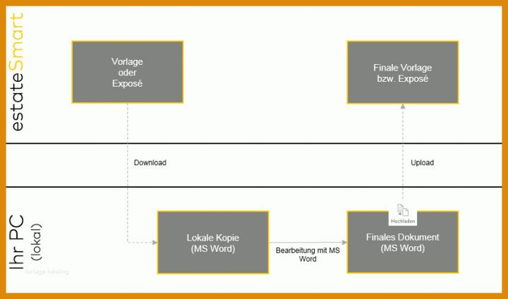 Limitierte Auflage Vorlage Expose Wohnung 838x494