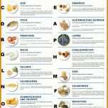 Ausnahmsweise Allergenliste Vorlage 915x1114