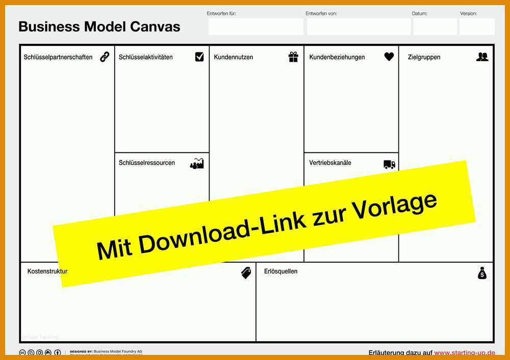 Original Business Model Canvas Deutsch Vorlage 1000x707