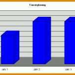 Ausnahmsweise Businessplan Franchise Vorlage 740x443