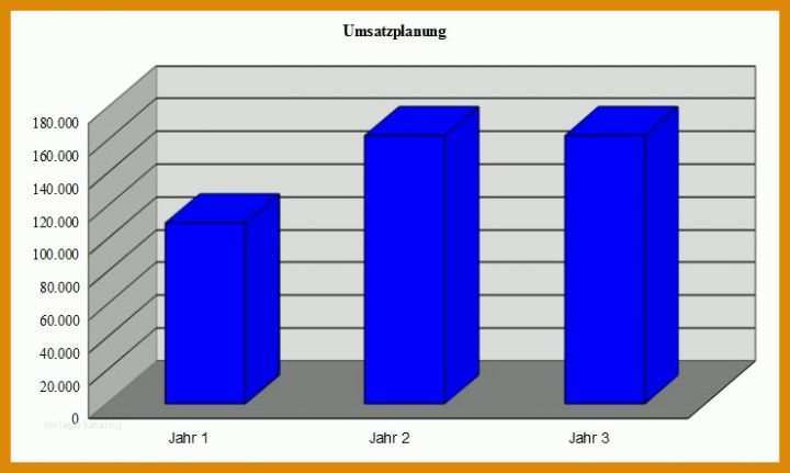 Schockierend Businessplan Franchise Vorlage 740x443