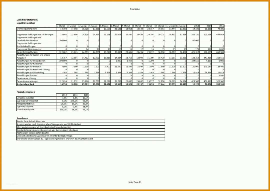 Bestbewertet Excel Finanzplan Vorlage 1754x1240