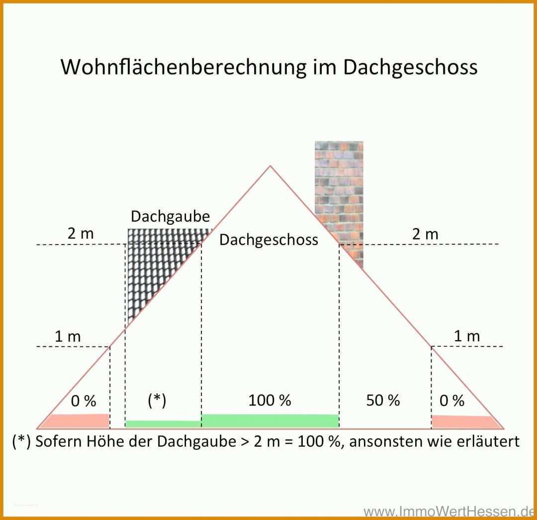 Auffällig Flächenberechnung Nach Din 277 Vorlage 1614x1560