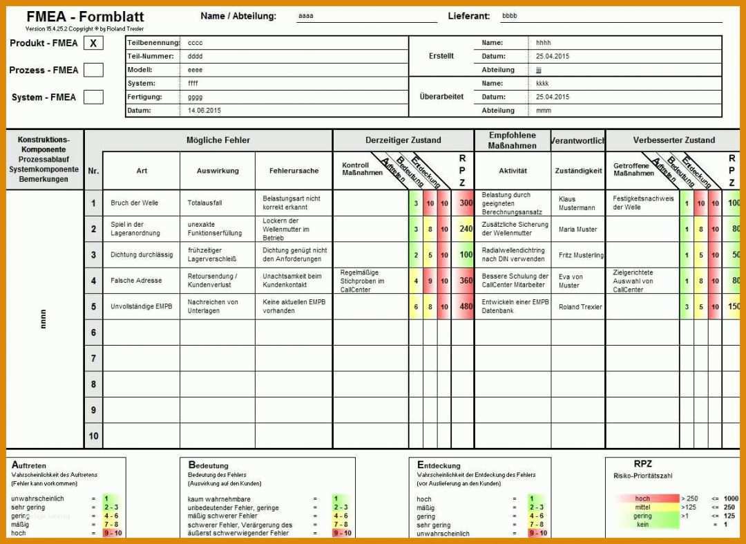 Auffällig Fmea Vorlage 1212x883