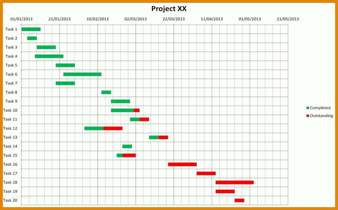 Spektakulär Gantt Diagramm Excel Vorlage 2018 1180x735