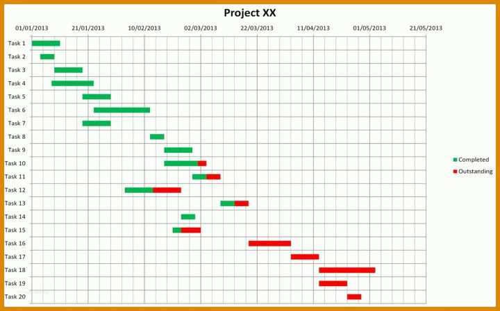 Gantt Diagramm Excel Vorlage 2018 10 Gantt Diagramm Excel Vorlage