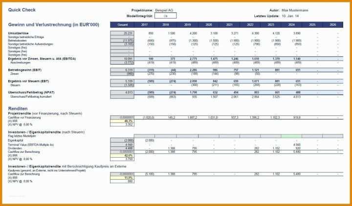 Faszinierend Gewinn Und Verlustrechnung Vorlage Excel Kostenlos Download 1600x937