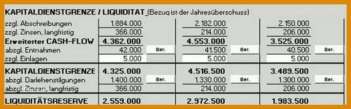 Phänomenal Guv Vorlage Excel 800x250