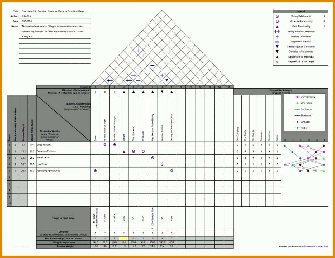 Bestbewertet House Of Quality Excel Vorlage 1352x1044