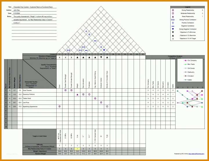 Überraschend House Of Quality Excel Vorlage 1352x1044