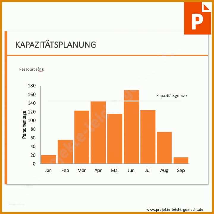 Unvergesslich Kapazitätsplan Vorlage 1000x1000