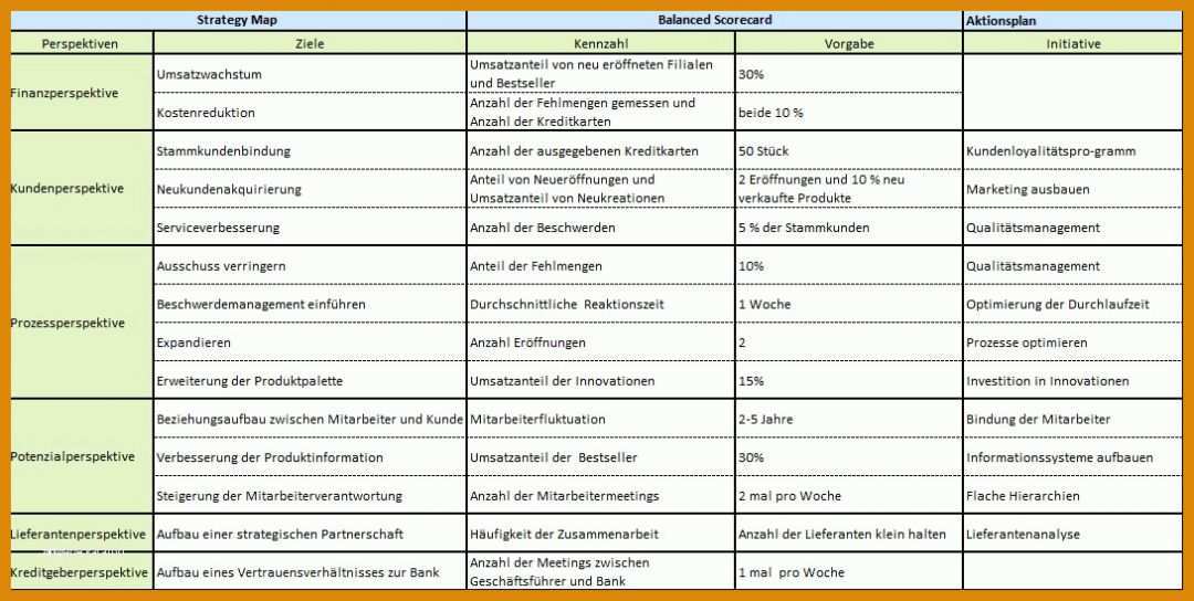 Einzahl Maßnahmenplan Sis Vorlage 1090x549