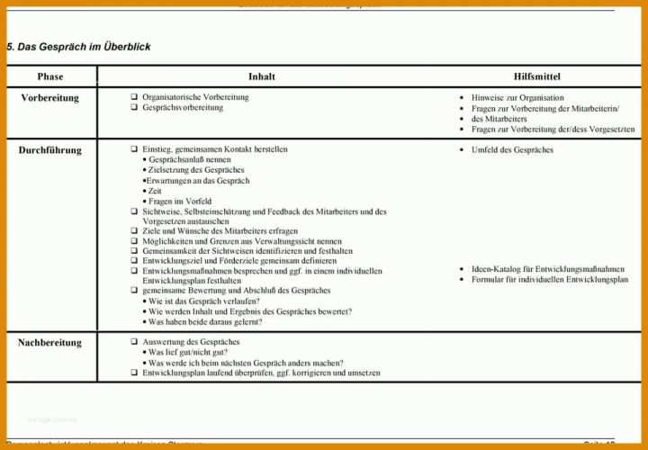 Mitarbeitergespräch Leitfaden Vorlage Leitfaden Mitarbeitergesprach Vorlage