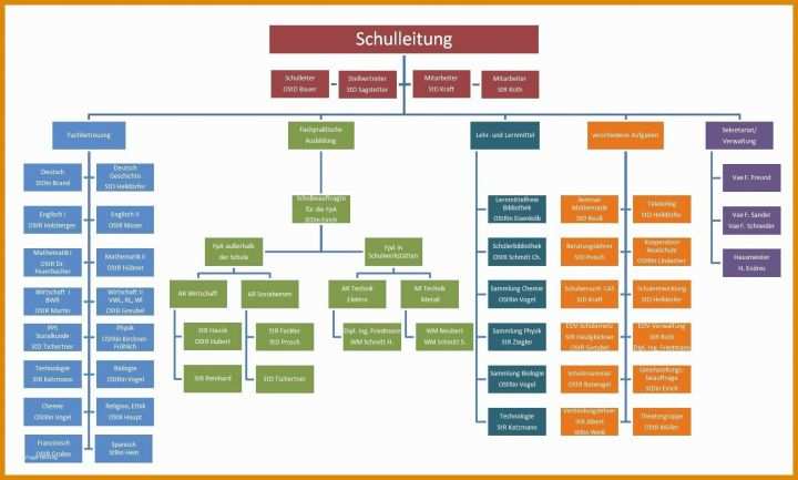 Sensationell Organigramm Vorlage 1581x951