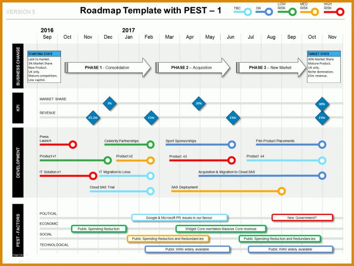 Beeindruckend Project Roadmap Vorlage 1434x1080