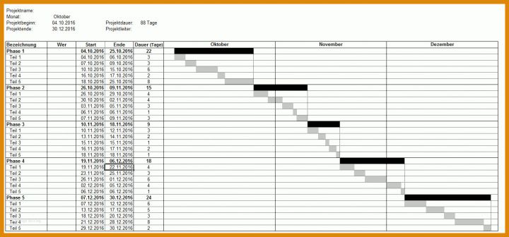 Unvergleichlich Projektplanung Kindergarten Vorlage 1416x660