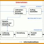 Großartig Prozesse Dokumentieren Vorlage 844x475