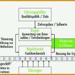 Bemerkenswert Qm Vorlagen 972x696