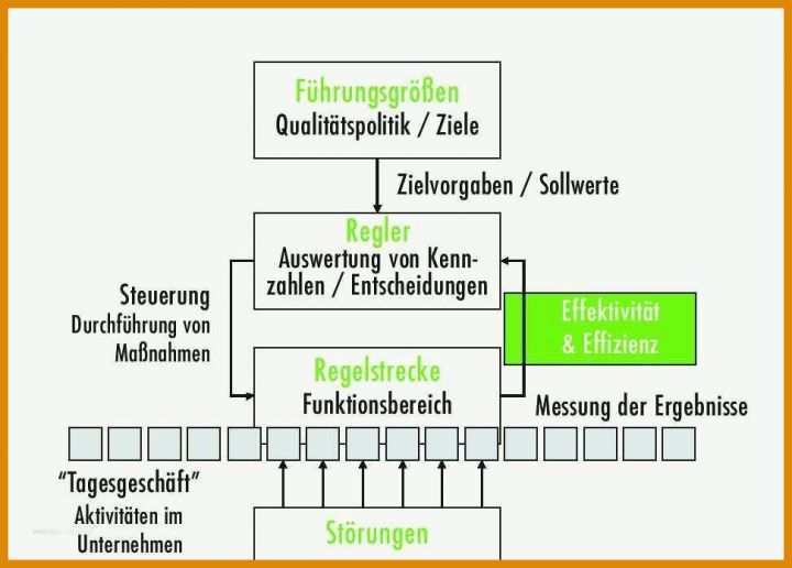 Beeindruckend Qm Vorlagen 972x696