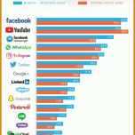 Modisch social Media Redaktionsplan 2019 Vorlage 900x1616