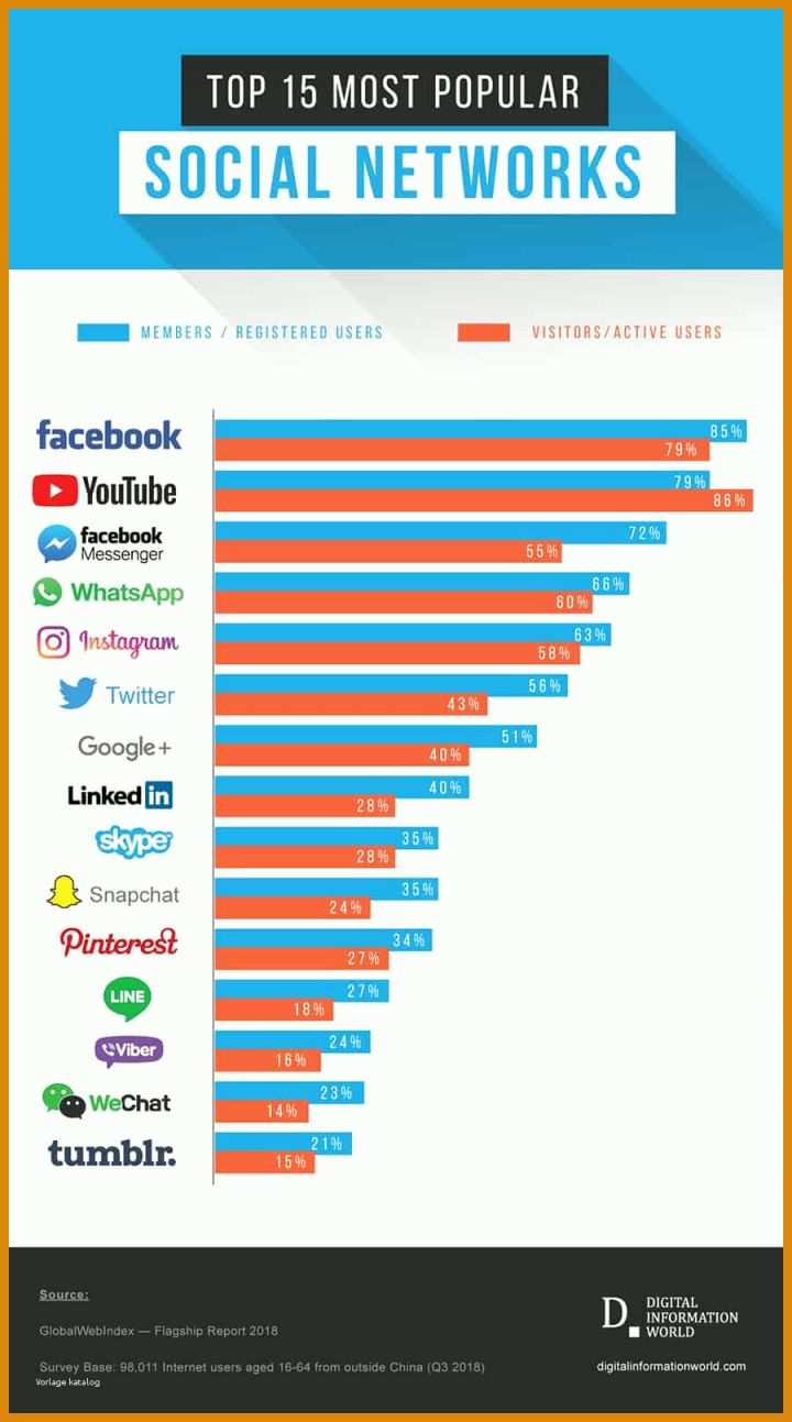 Moderne Social Media Redaktionsplan 2019 Vorlage 900x1616